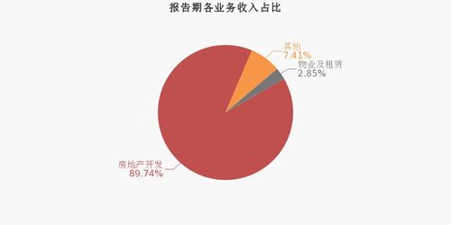 光明地产 2019上半年毛利率同比下滑,增收不增利